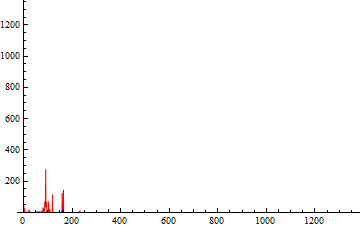 Basic September replicates 2013_5.gif